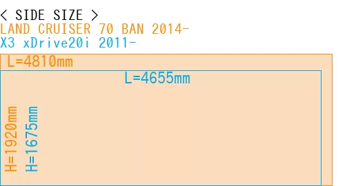 #LAND CRUISER 70 BAN 2014- + X3 xDrive20i 2011-